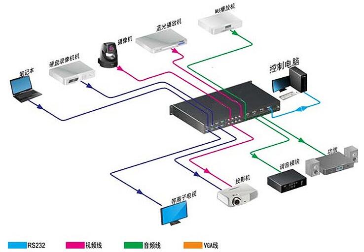 校园广播系统设计原理