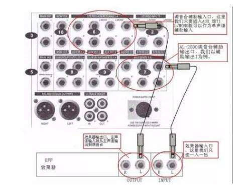 数字效果器的功能和参数调整