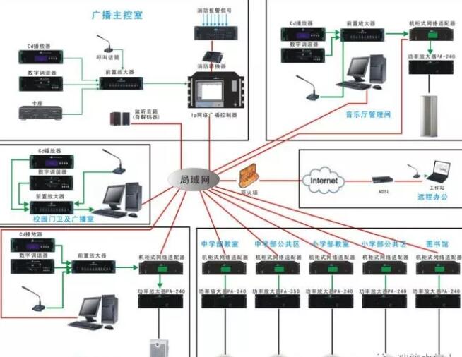 公共广播系统安装工艺标准